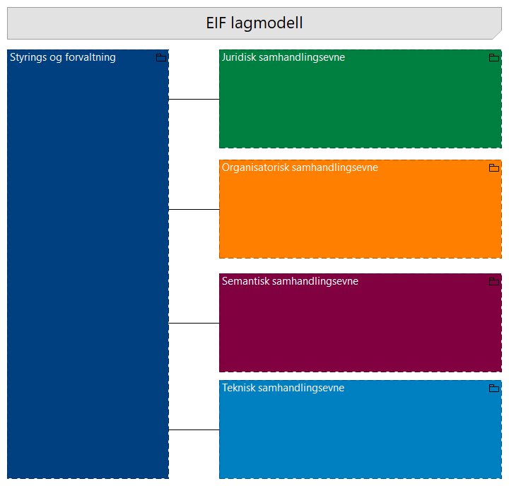 05-EIF lagmodell